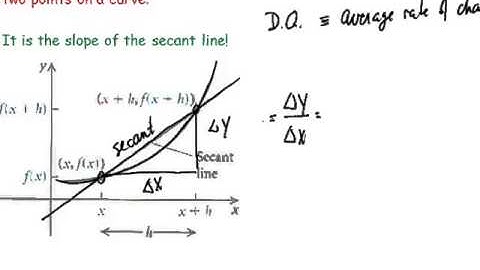 The Difference Quotient for a Linear Function