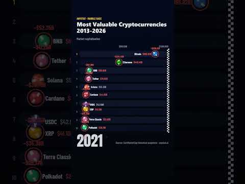 Which Crypto Is Worth the Most? 2013-2026