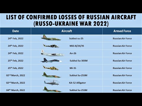 List of Confirmed Losses of Russian aircraft so far (Russo-Ukrainian War 2022)