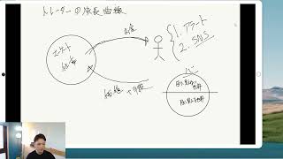 ゼロトレアカデミー第2回　トレーダーがたどる本当の成長曲線を知っておこう！