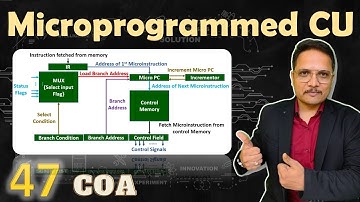Microprogrammed Control Unit: Structure, Working, and Role in Computer Organization & Architecture