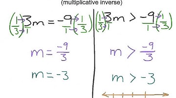 one step inequalities - multiplicative inverse