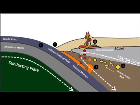 Continental Arc