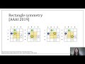 ICAPS 2020: New Techniques for Pairwise Symmetry Breaking in Multi-Agent Path Finding