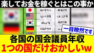 One country's annual salary for parliamentarians is strange lol [Japan's situation]