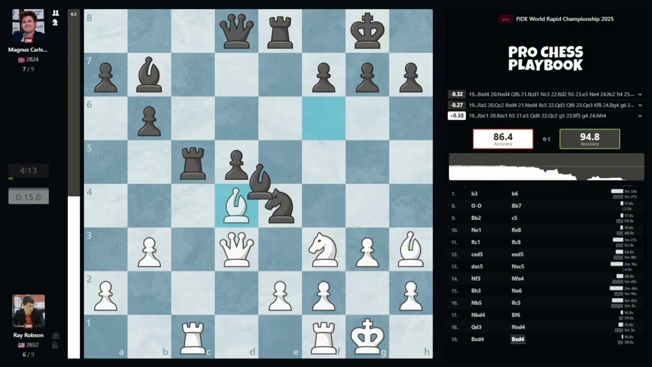 Magnus Carlsen vs Ray Robson | FIDE World Rapid Championship 2025 | Catalan Opening