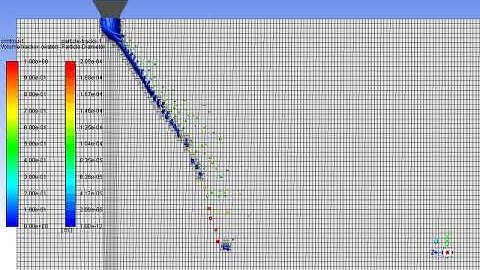Jet breakup using VOF to DPM model of ANSYS Fluent