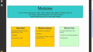 Vixen 3 Output Module Part 1