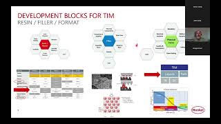 Henkel - Thermal Interface Materials in EV-Batteries
