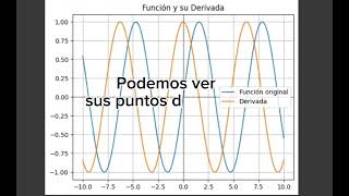 - Derivadas En Python - UTB202501