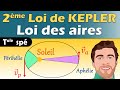 🪐 Comprendre la 2ème Loi de Kepler : La Loi des Aires (Terminale Spé Physique)