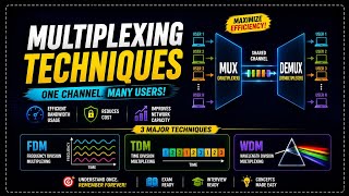 Multiplexing Explained | FDM, TDM ,WDM & CDM | Computer Networks 