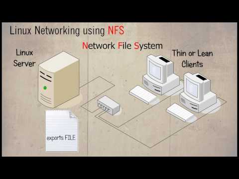 Linux Networking using NFS