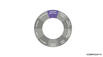 Dimension 1: Locational Significance (Introduction to Urbanisation-sensitive Programming USP)