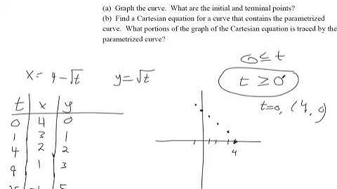 Graph a Parametric Curve and Find a Cartesian Equation for the Curve 4