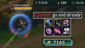 When RATIRL has 7500g at 15 MINUTES