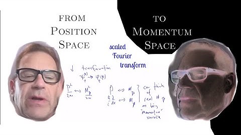 MFQM-2 From Position Space to Momentum Space. Scaled Fourier Transform. John Harland.