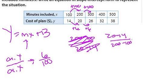 5.2 Writing Linear Equations from Tables