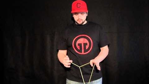 G Squared Tutorial - Tangent GT