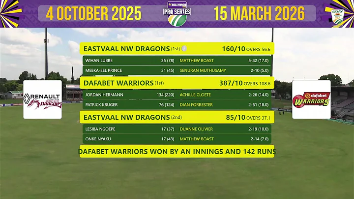 Eastvaal Renault Dragons vs Warriors - Day 3 - CSA 4-Day Series 2025/26