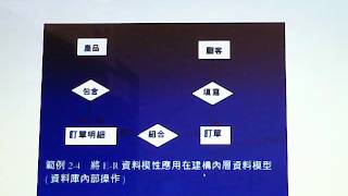 1031107-系統分析-01