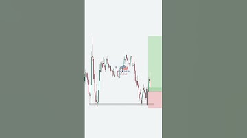 Mastering Chart Patterns for Accurate Predictions 📈📉 | Trading Tips #ChartPatternMastery