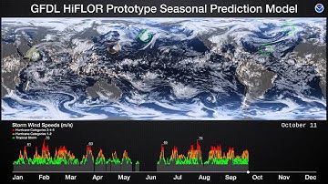 Geophysical Fluid Dynamics Laboratory (GFDL) HiFLOR Prototype Seasonal Prediction Model