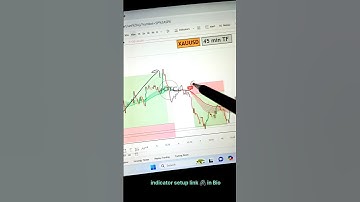 📊 DTC Indicator in Action on GOLD | Multiple Moves, One Strategy!#shorts #shortvideo #forextrading
