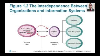 CIS 5311 - Chapter 1