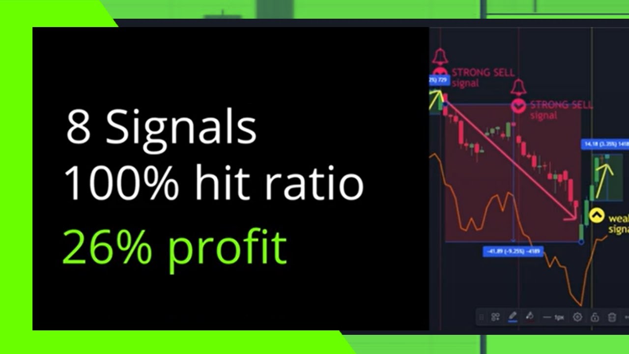 8 Signals, 100% hit ratio -> 26% profit