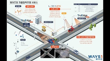 [웨이즈원] 웨이즈원 LDM(Local Dynamic Map)기반 자율협력주행 서비스에 대해 알려드립니다!