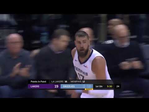 Jonas Valanciunas,  Grizzlies vs Lakers