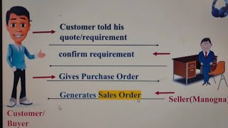 Sales Order FBDI scenario Explanation with Real time Example #OracleFusionFBDi#SalesOrder