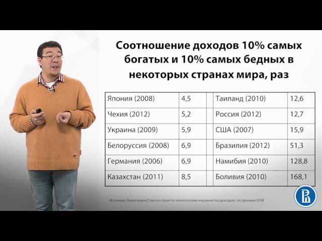 Тест коэффициента Джини Тест коэффициента Джини