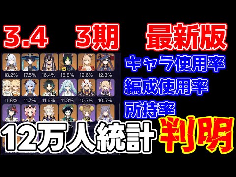 【12万人の結果】3.4螺旋12層使用率判明!編成使用率所持率判明!【攻略解説】無課金,雷電ナショナル,編成,夜蘭胡桃,リークなし,復刻ガチャ超開花螺旋12層評価アルハイゼン,ヨォーヨニィロウ