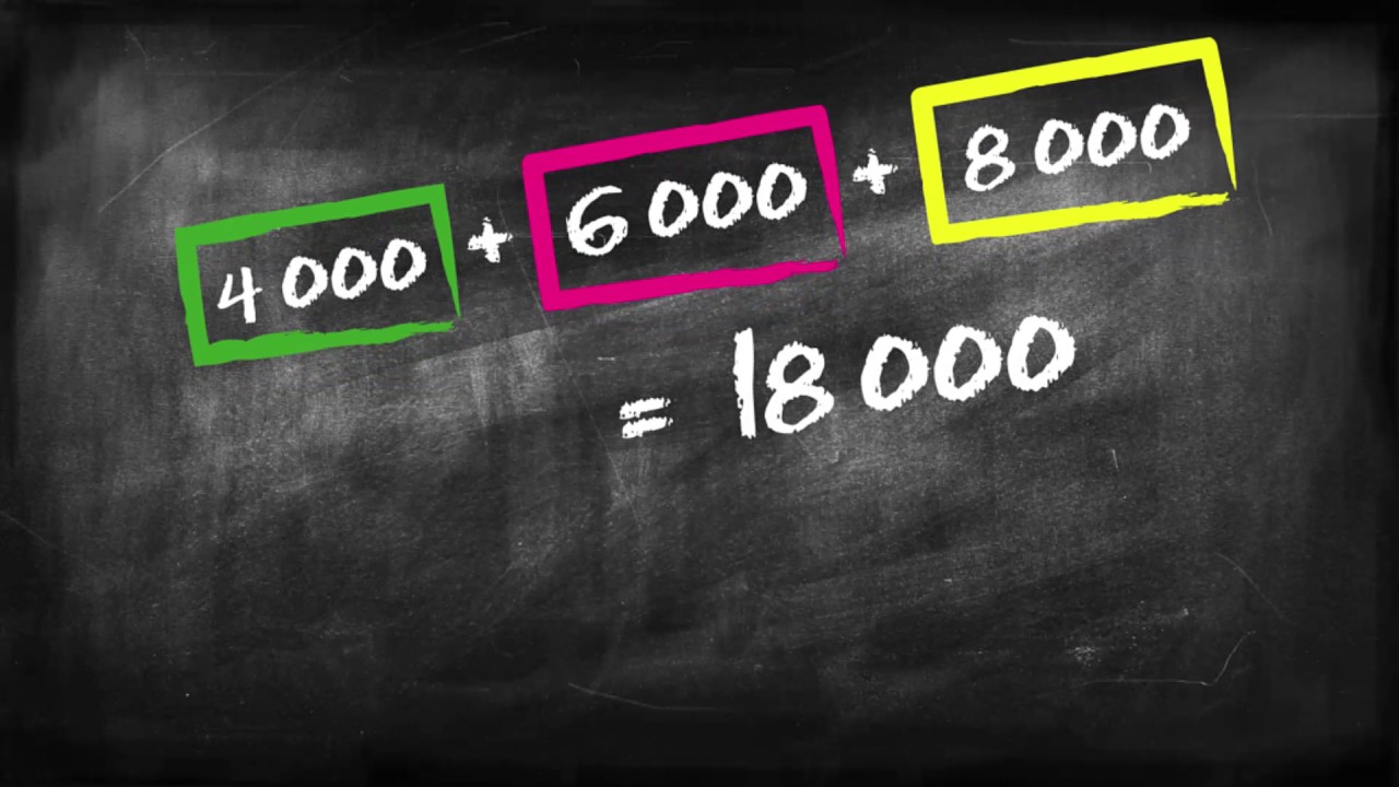 ВТБ Банк Москвы - Рефинансирование кредитов - YouTube