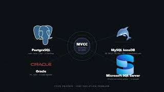 TOP-4 databases MVCC architectures explained