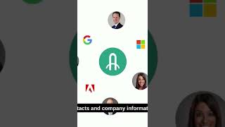 AroundDeal Lifetime Deals $59 |AroundDeal: Your Sales & Marketing Powerhouse| AroundDeal Review