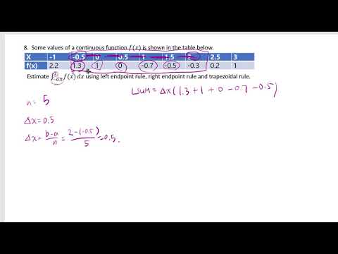 Left sum right sum and trapezoidal rule from table of values - YouTube