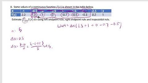 Left sum right sum and trapezoidal rule from table of values