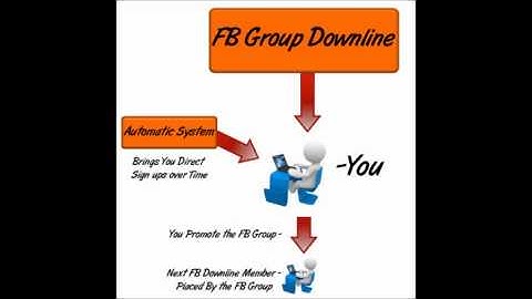 Automatic System.  Downline Builder !!!