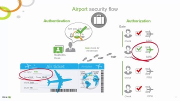 qlik sense introduction to security rules and section access