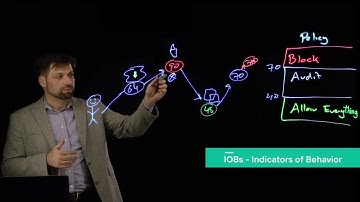 Forcepoint Cloud Security Game Plan | 4 - Safeguard Your Data with Risk-Adaptive Protection