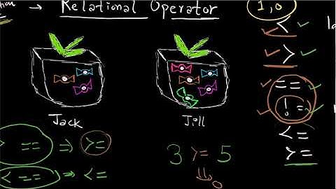 Relation Operators | Less than or Equal and Greater than or Equal | Part3