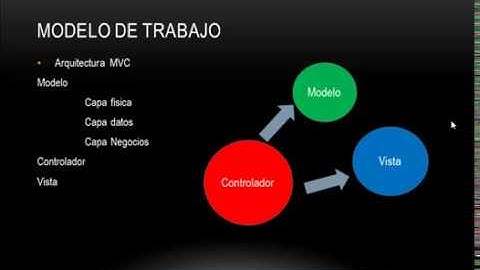 MVC PHP JQUERY AJAX MYSQL 1