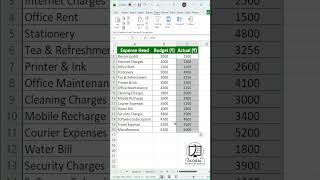 Excel Budget Control Trick 🔥| Overspend Automatically Highlight #excel @GlobalComputerWorld