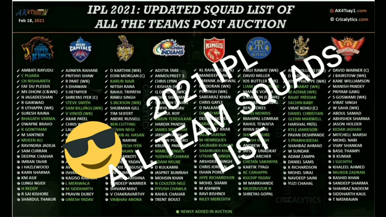 2021 IPL update squad list of all teams