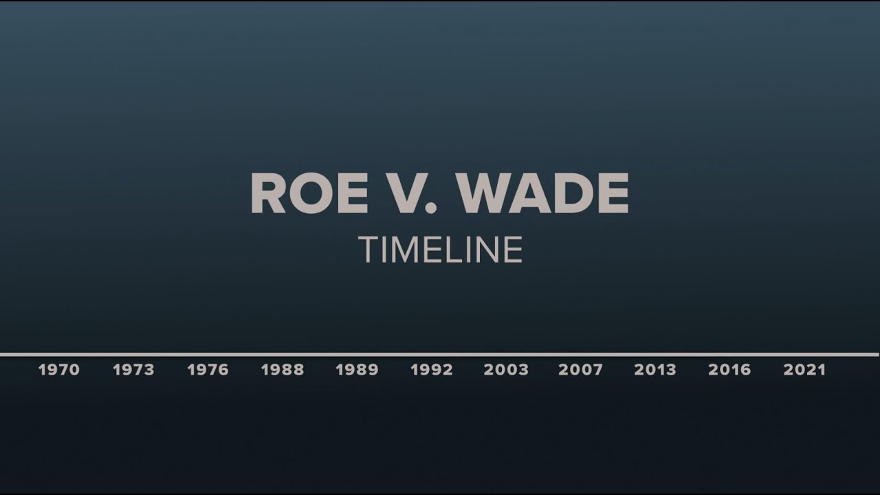 Timeline: Roe V. Wade