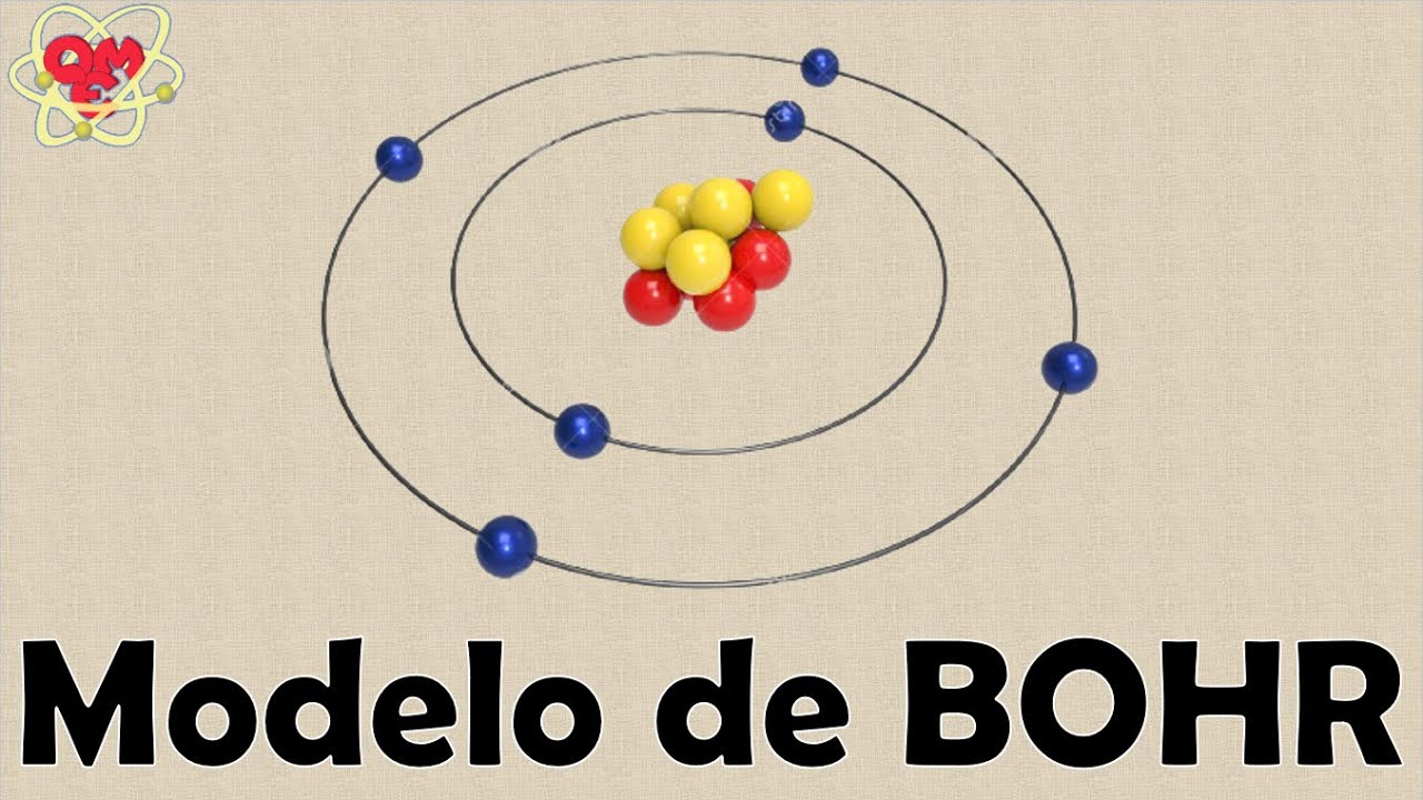 Modelo atômico de BOHR - YouTube