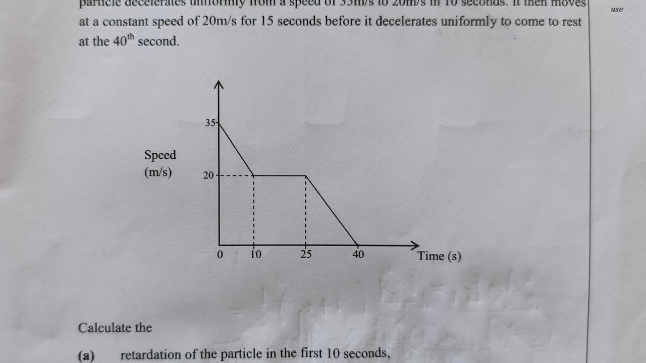 2024 Internal travel graph | Speed time graph | Declaration | Average Speed | Speed